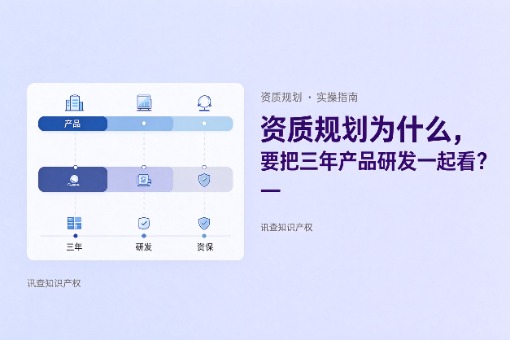 企业做资质规划，为什么要把未来 3 年的产品和研发一起看？讯查网专利买卖