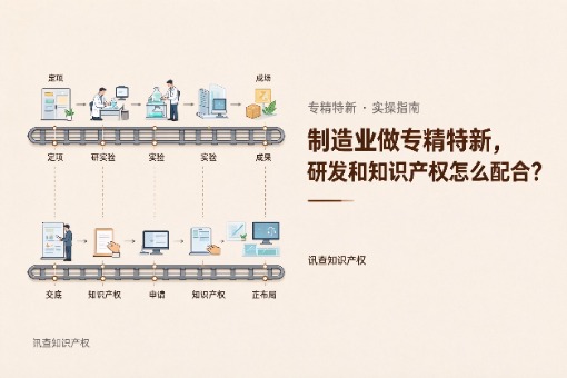 制造业企业做专精特新，研发和知识产权怎么配合？讯查网专利买卖