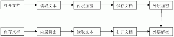 基于随机序列的具有误导功能的加密方法