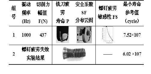 高速铣刀安全可靠切削淬硬钢的检测方法