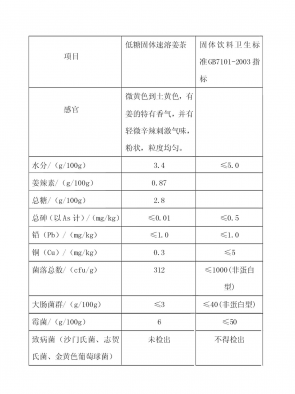 一种低糖固体速溶姜茶的制备方法