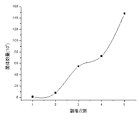 检测普洱茶渥堆发酵过程中特定高温菌群动态变化的方法