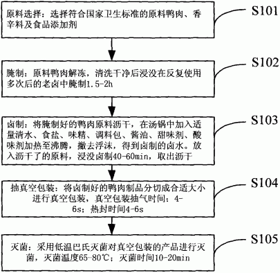 一种酸甜鸭肉制品及其加工方法