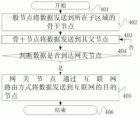 一种基于定位信息的无线传感器网络构建方法