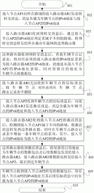 一种基于IPv6的城市车载网移动切换方法