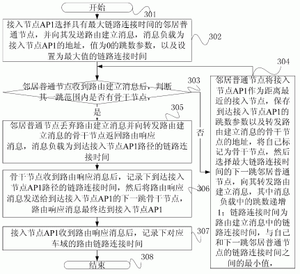 一种城市车载网的路由方法