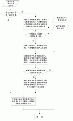 基于FPGA的分级并行高速网络TCP流重组方法