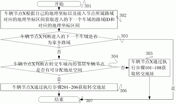 一种基于定位信息的车载网地址配置方法