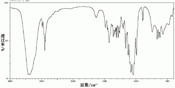 一种利用桑枝制备低聚木糖的方法