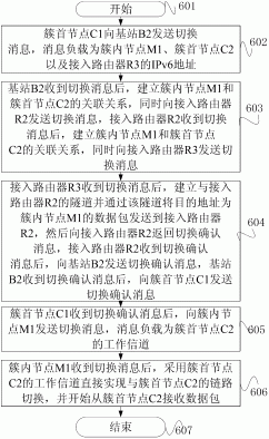 一种基于跨层的车载网移动切换方法