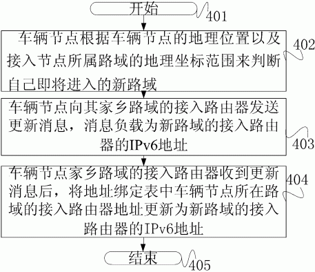 一种车载网接入IPv6互联网的实现方法