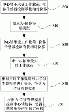 一种高频微位移驱动装置及控制方法