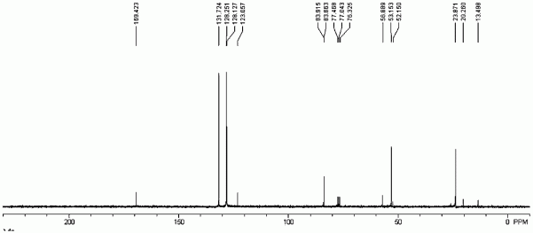 一种降冰片烯加聚衍生物及其制备方法