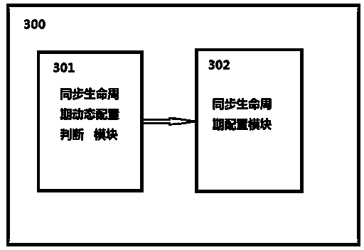 一种大规模无线传感网络中时钟同步的方法及装置