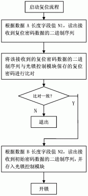 光控门禁方法