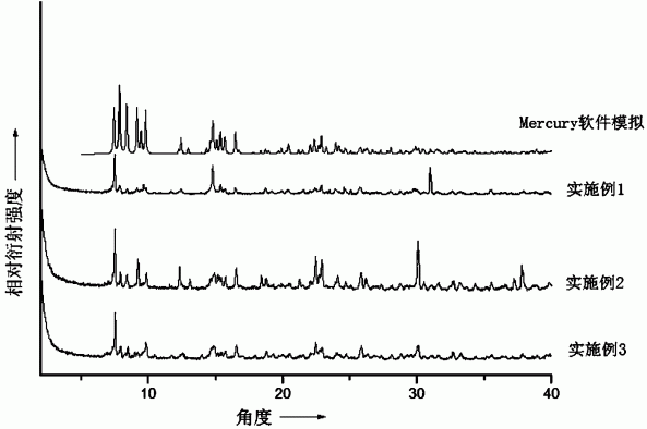 配合物Eu(L)(DMA) 2 (NO 3 )及其合成方法