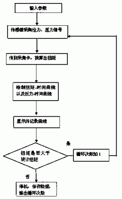 一种液压动力钳疲劳试验系统