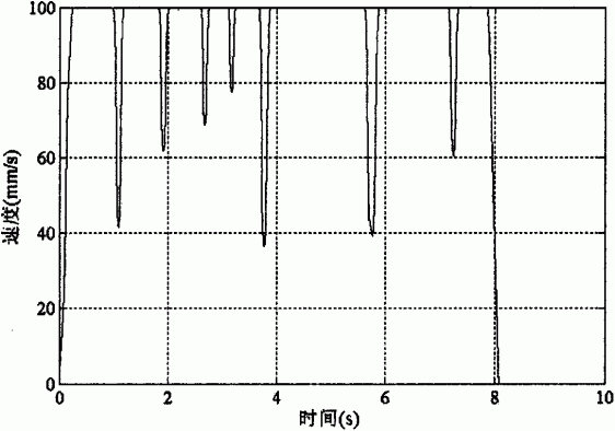 高速高精度数控加工的小线段实时平滑过渡插补方法