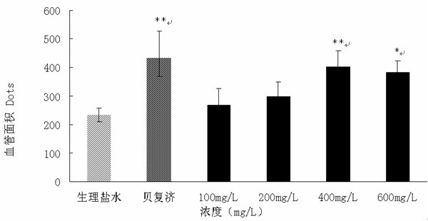 黄腐酸盐在制备促血管新生药物中的应用