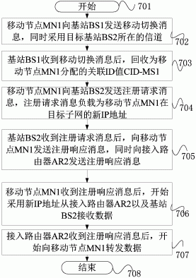 一种无线网络的路由实现方法