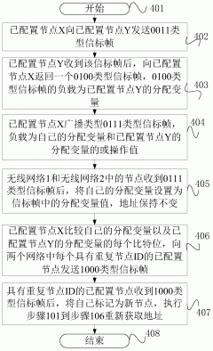 一种无线网络的通信实现方法