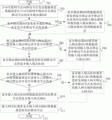 一种下一代移动无线网络的路由通信实现方法