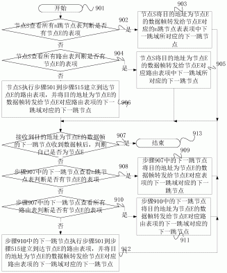 一种无线网络的路由通信实现方法