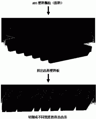 一种高效加工ABS直齿齿条的塑料挤出成型方法