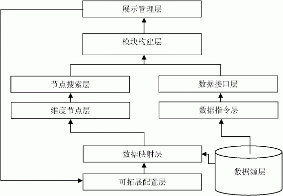 基于工业现场的多维交叉数据柔性管理方法及系统