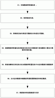 一种大量数据情况下的可靠即时检索方法及系统