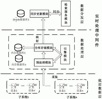 基于Web的大型工业系统反馈数据实时处理方法及系统