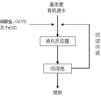 一种利用污泥制备Cr(VI)污染场地修复菌群的方法