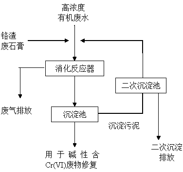 一种连续培养碱性含Cr(VI)废物修复菌液的方法