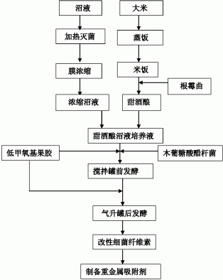 一种基于改性细菌纤维素的重金属离子吸附剂制备方法