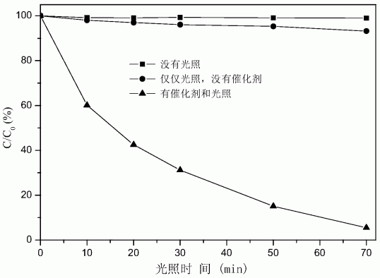 一种室温固相一步法制备Cu 2 O/Bi 2 O 3 纳米复合光催化剂的方法