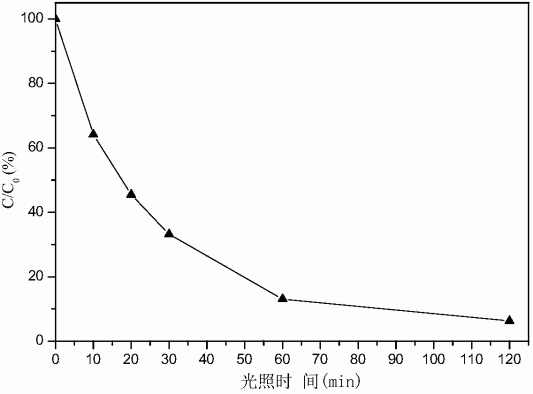 一种界面还原法制备Cu 2 O/Ca(OH) 2 纳米复合光催化剂的方法