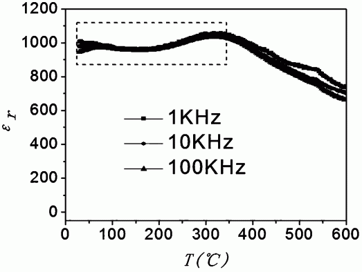 一种在350℃以上使用的高温稳定型介电陶瓷及其制备方法