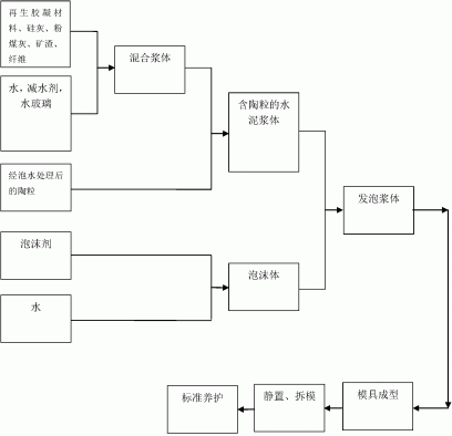 一种再生泡沫混凝土及其制备方法