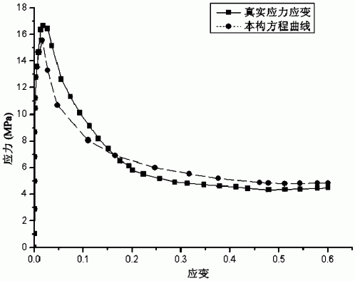 一种镁基纳米复合材料触变塑性成形本构模型的建立方法