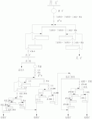 一种铜钼铋硫多金属矿选矿的方法