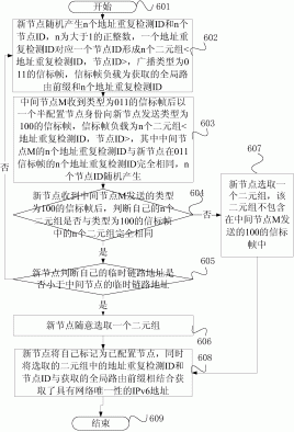 下一代无线网络的地址配置实现方法