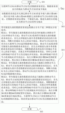 下一代可穿戴网络的通信实现方法