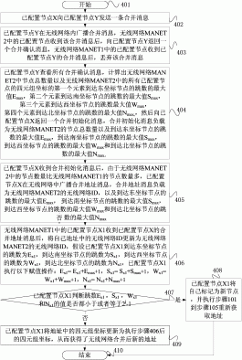 下一代无线网络的通信实现方法