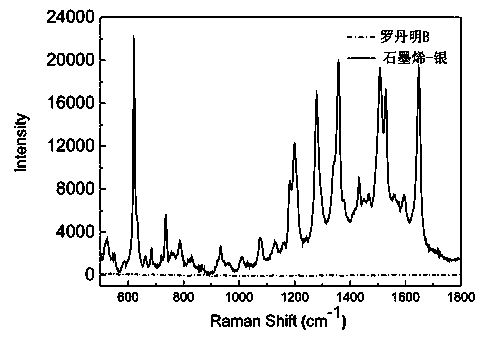 三维网络结构石墨烯-银复合材料的绿色制备方法