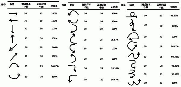 一种基于达芬奇技术的手语识别翻译方法