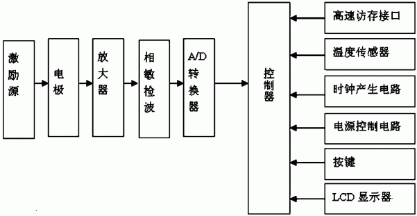 一种基于物联网技术的奶粉检测方法及装置