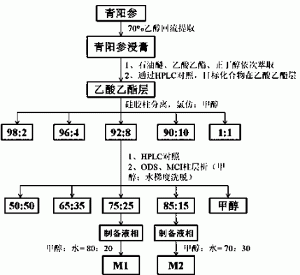 一种青阳参皂苷组合物及其应用