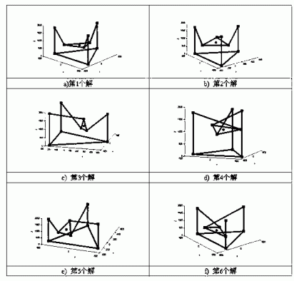 三连杆式并联结构机器人正解确定方法