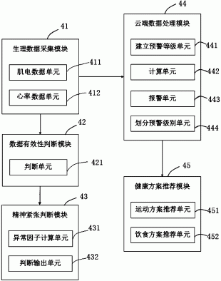 用于精神紧张判断及心脏性猝死的预警方法及预警系统