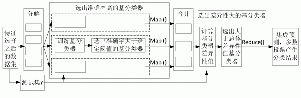 一种并行网络流量分类方法